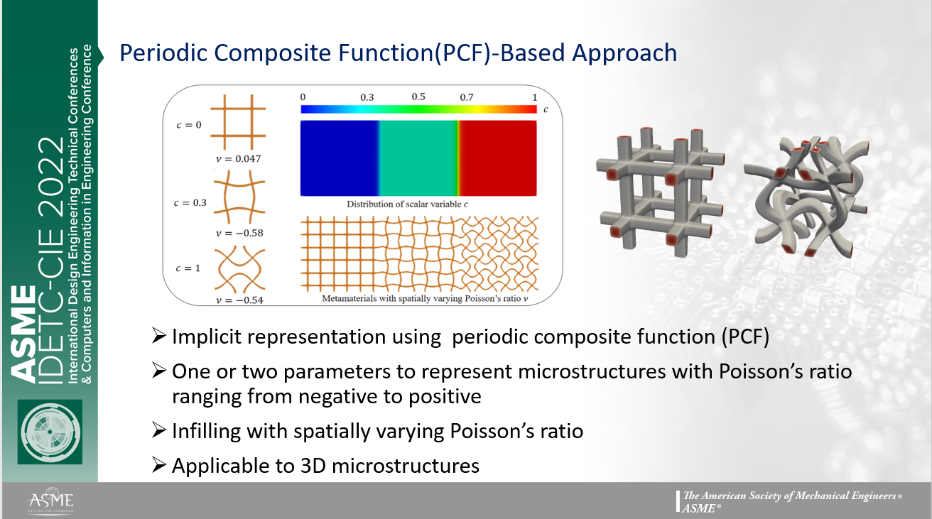 Periodic composite function-based designing of microstructures with programmable poisson's ratio